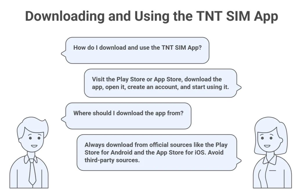 TNT SIM App Download | Download the Latest Version of GigaLife App 2 The infographic shows a new TNT app user asking how to download and use the TNT app. A female TNT expert replies with simple instructions.