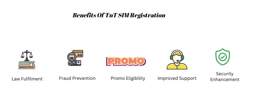 Infographic showing the benefits of TNT SIM registration, including law fulfillment, fraud prevention, promo eligibility, improved support, and security enhancement.